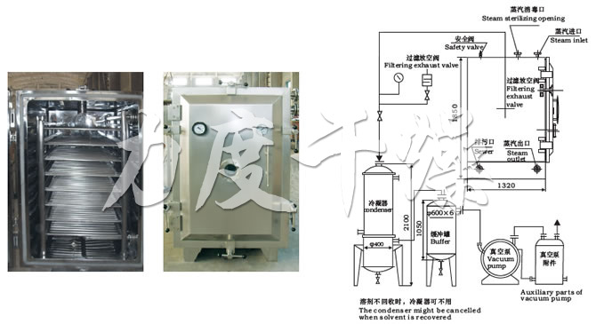 FZG/YZG方形、圓形靜態(tài)真空干燥機結構示意圖