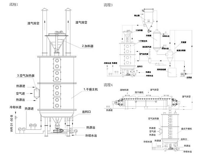盤(pán)式干燥機(jī)結(jié)構(gòu)圖 盤(pán)式干燥機(jī)結(jié)構(gòu)圖