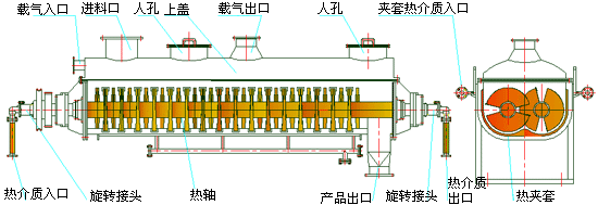 槳葉式干燥機(jī)圖紙 槳葉式干燥機(jī)圖紙