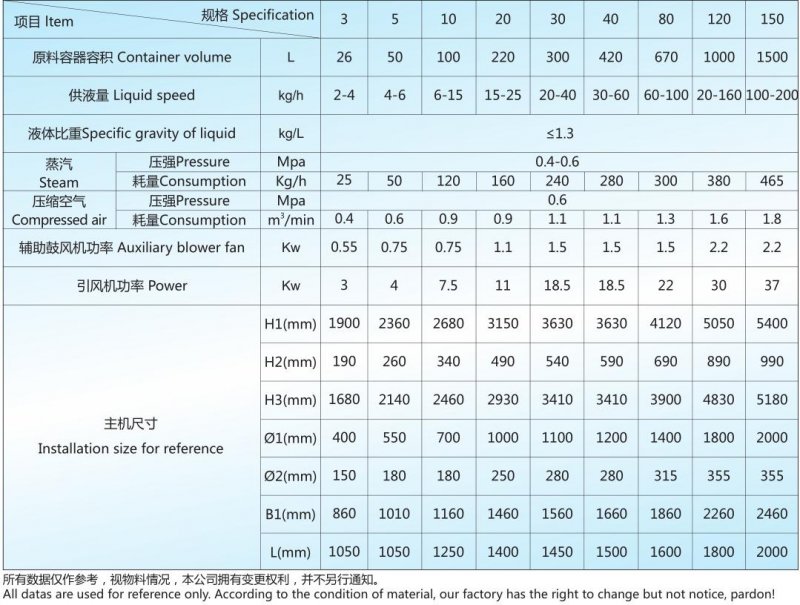 102957_834011_procont.jpg PGL-B 技術(shù)參數(shù).jpg