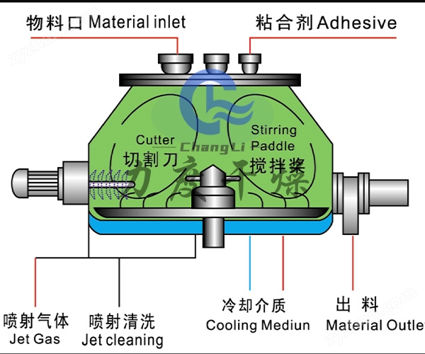濕法3.jpg 姜黃素濕法制粒機(jī)