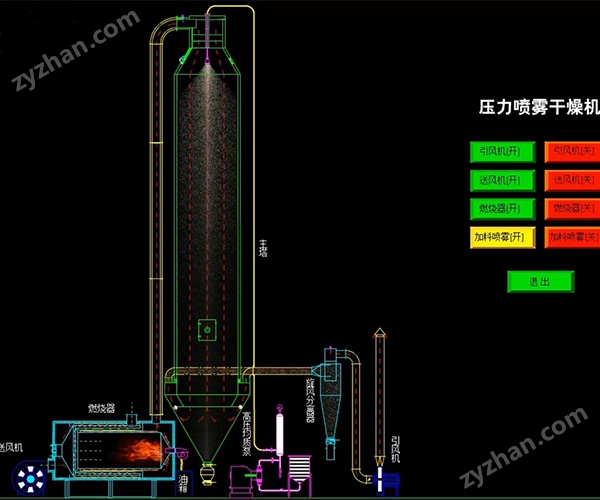 5.jpg 發(fā)酵多肽水溶液壓力噴霧干燥機