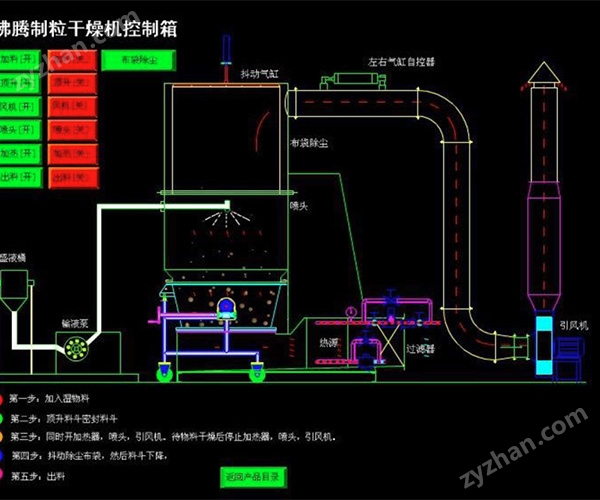 力度干燥——南瓜粉流化床制粒機(jī)！