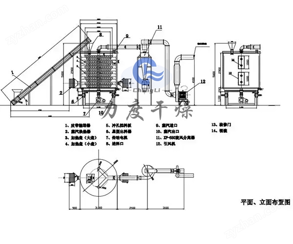 1.jpg 氰尿酸專用盤式連續(xù)干燥機(jī)