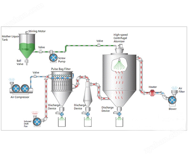 噴霧3.jpg 茶多酚噴霧干燥機(jī)