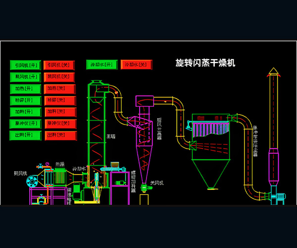 醋酸纖維素閃蒸干燥機(jī)